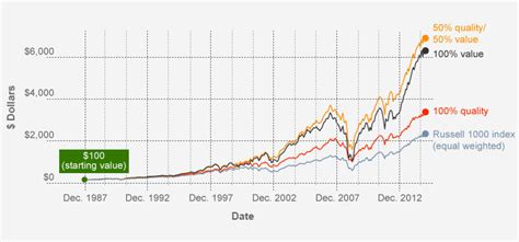 fidelity mutual funds performance.